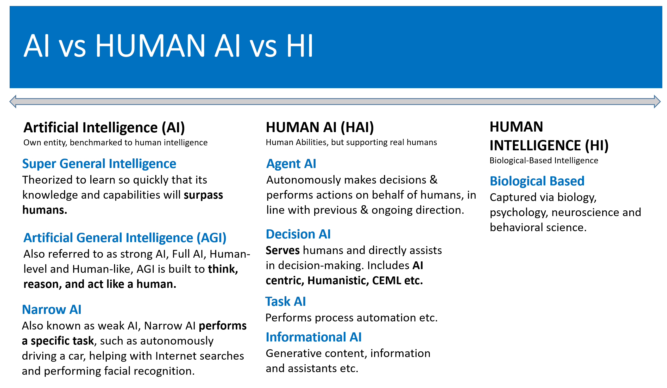 Human AI